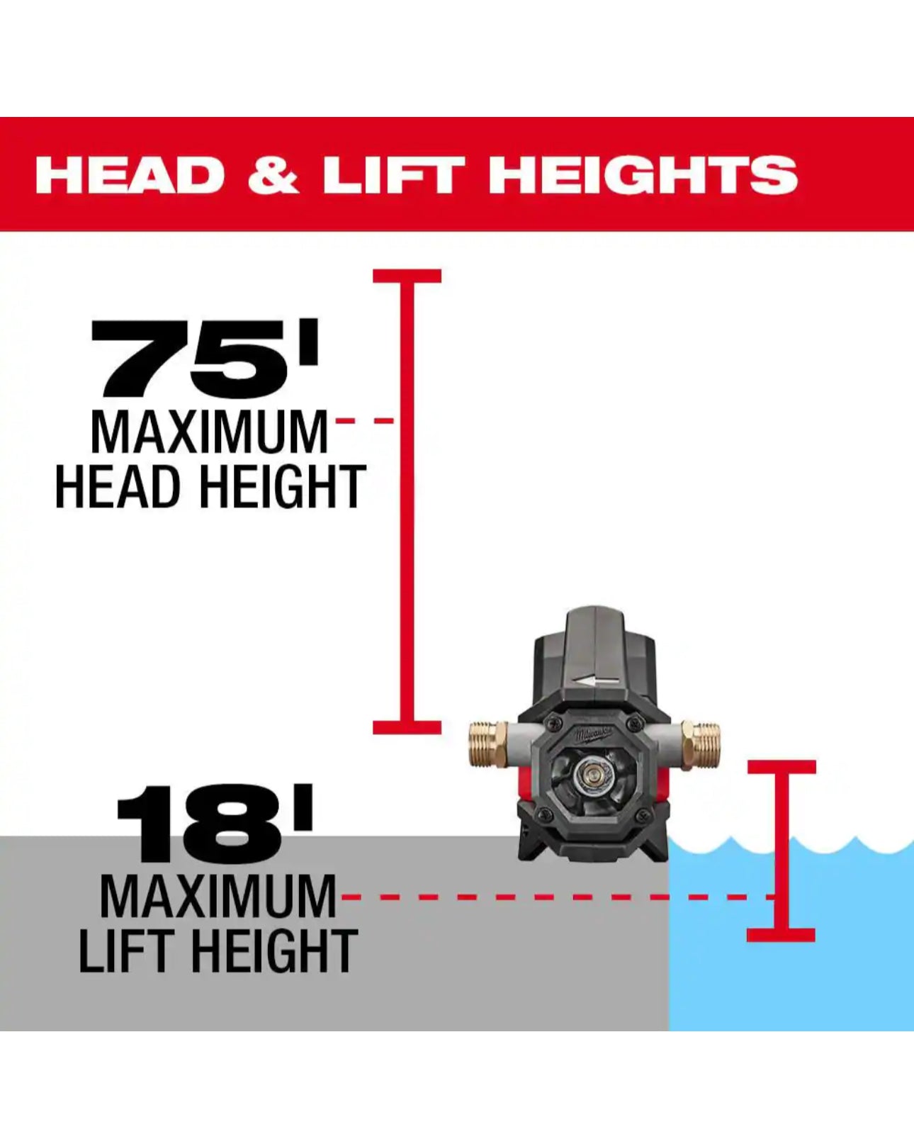 Milwaukee M18 1/4 HP Cordless Transfer Pump (2771-20)