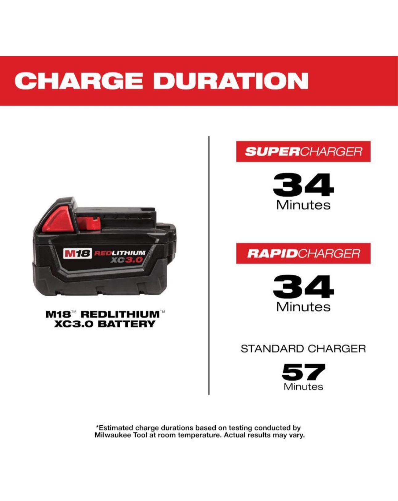 Milwaukee M18 Lithium-Ion Extended Capacity 3.0 Ah Battery Pack