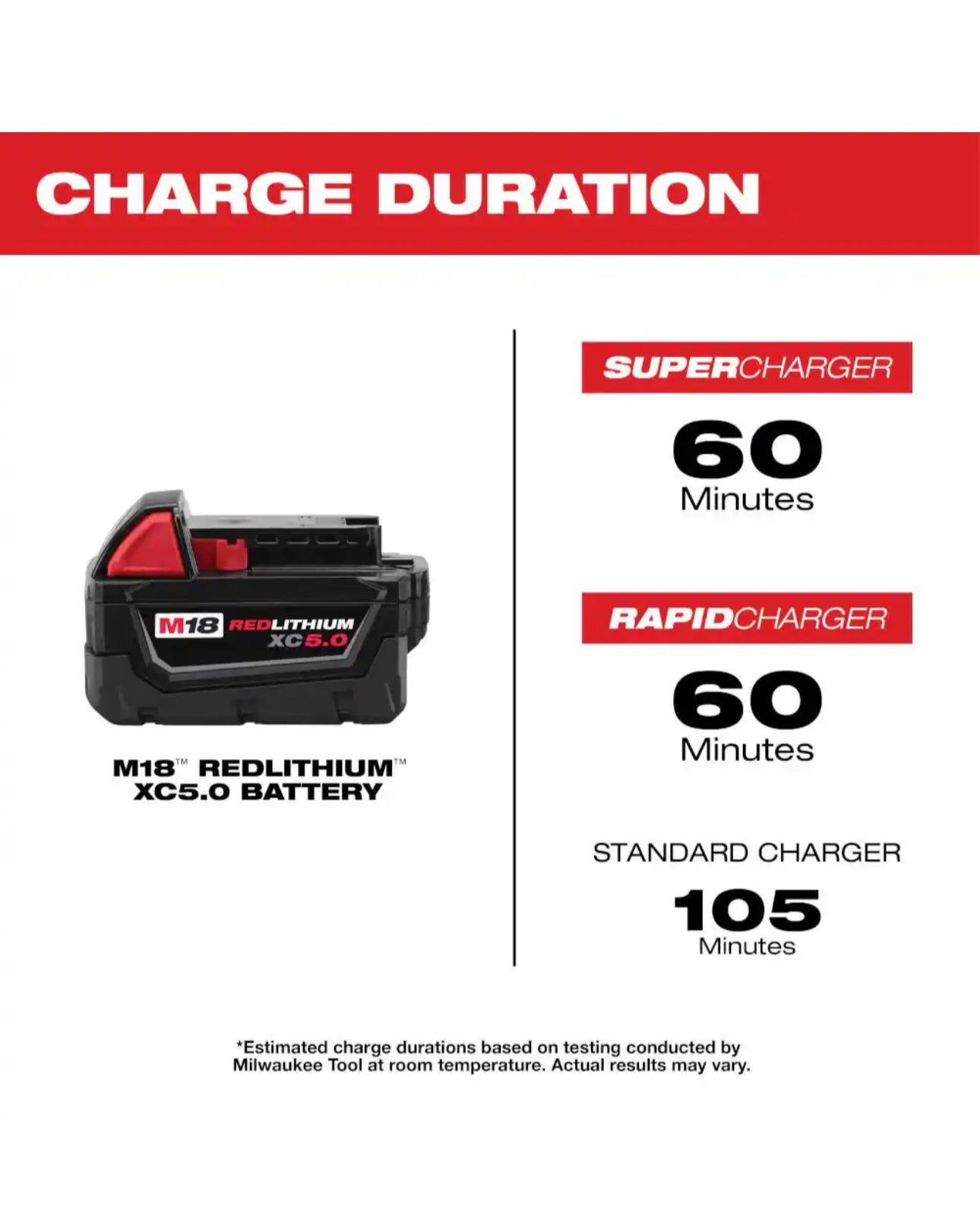 Milwaukee M18 5.0 Extended Capacity Battery Pack (48-11-1850)