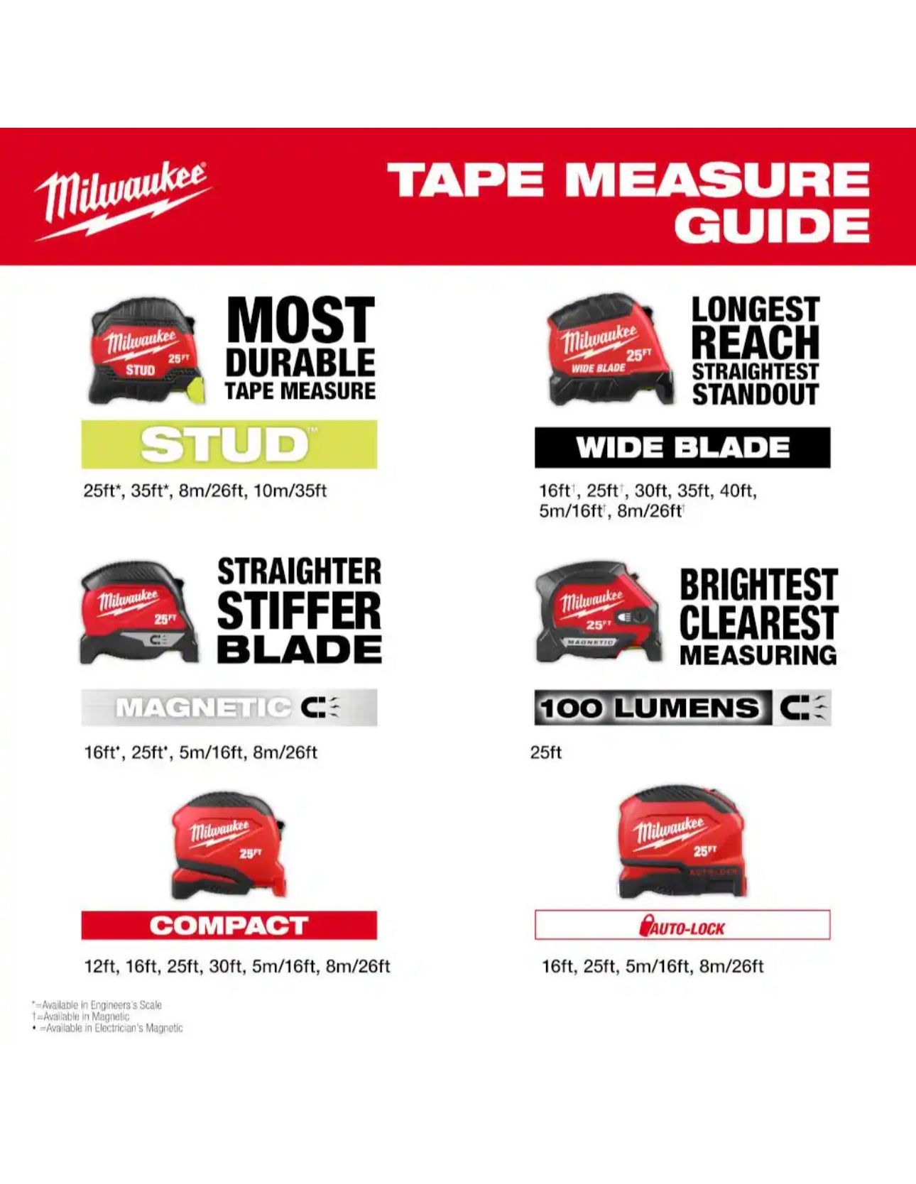 Milwaukee 25ft Magnetic Tape Measure