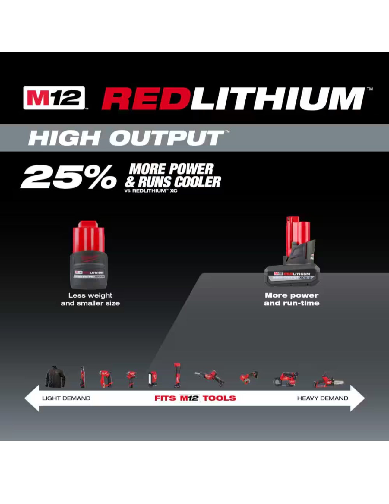 Milwaukee M12 High Output 5.0 Ah Battery